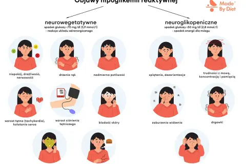 Objawy hipoglikemii: niepokój, drżenie rąk, poty, splątanie, trudności z mową, zaburzenia widzenia, nudności, głód, utrata przytomności.