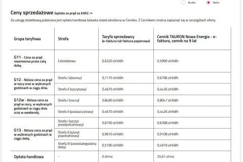 Taryfa G11 Tauron: cena za prąd niezmienna przez całą dobę, 0,6320 zł/kWh (e-faktura) lub 0,5990 zł/kWh (e-faktura, cennik na 9 lat).