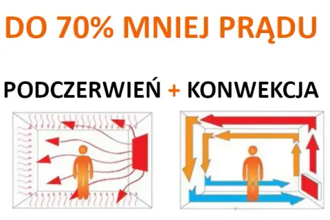 Ile prądu faktycznie zużywa grzejnik na podczerwień? Poznaj prawdziwe koszty