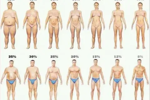 Ile kalorii ma 1 kg tłuszczu? Odkryj prawdę o odchudzaniu