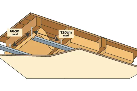 Illustration montrant la distance entre les rails pour un plafond en placo. La distance maximale est de 60 cm ou 120 cm selon l'application.