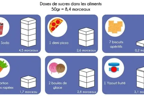 Sucre dans la pizza : où se cache-t-il et comment mieux choisir ?