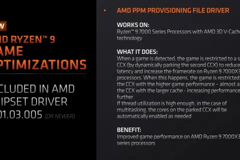 Optymalizacje gier dla AMD Ryzen™ 9 7950X3D, zawarte w sterowniku chipsetu.