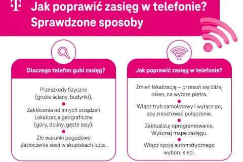 Jak poprawić zasięg w telefonie? Sprawdź, dlaczego telefon gubi sygnał i poznaj sprawdzone sposoby na jego wzmocnienie, np. zmień lokalizację lub zresetuj połączenie.