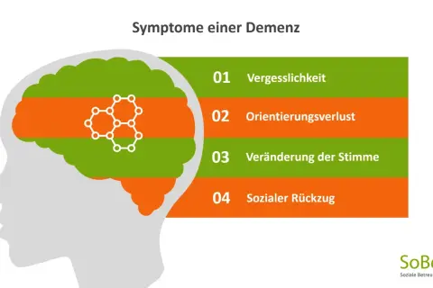 Gehirnsilhouette mit Symptomen wie Vergesslichkeit und Orientierungsverlust, die auf herausforderndes Verhalten bei Demenz hinweisen.