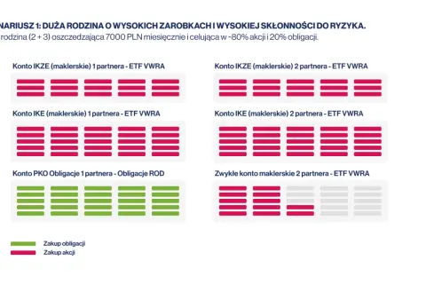 Jak założyć IKE obligacje? Prosty sposób na bezpieczne inwestowanie