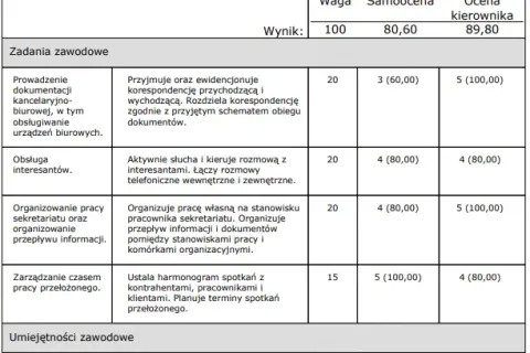 Jak sporządzić odpis arkusza ocen i uniknąć błędów w dokumentach