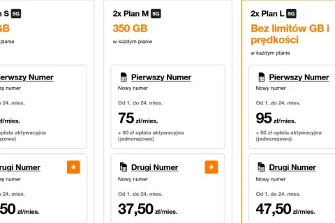 Orange oferuje plany komórkowe: 2x Plan S (100 GB), 2x Plan M (350 GB) i 2x Plan L (bez limitów). Umowa na czas nieokreślony.