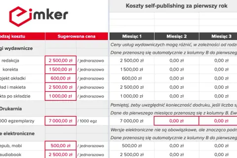 Jak wydać książkę? Self-publishing czy wydawca? Poznaj koszty.