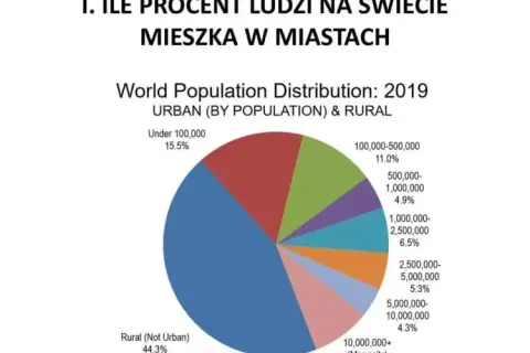 Kołobrzeg ile mieszkańców - zaskakujące dane o populacji miasta