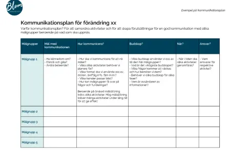 En mall för kommunikationsplan som beskriver målgrupper, mål, budskap, tid och ansvar.