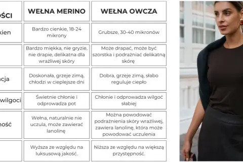 Najlepsza wełna na sweter: wybierz komfort i ciepło bez podrażnień