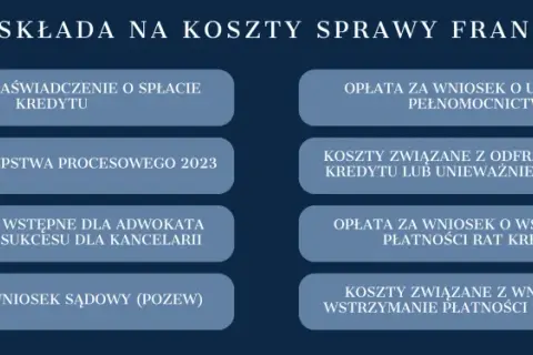 Koszty sprawy frankowej: opłaty, honorarium wstępne dla adwokata, koszty zastępstwa procesowego.