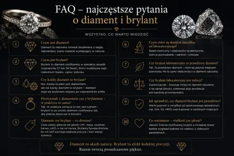 Jak rozpoznać diament? FAQ o diamentach i brylantach. Dowiedz się, czym jest diament, brylant i jak odróżnić kamień naturalny od laboratoryjnego.