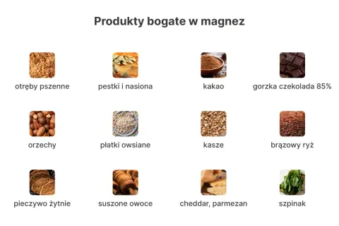 Produkty bogate w magnez: otręby, pestki, kakao, czekolada, orzechy, płatki, kasze, ryż, pieczywo, owoce, ser, szpinak. Z czym brać magnez? Z tymi produktami!