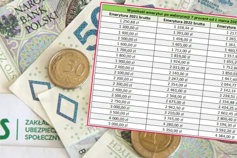 Jakie będą podwyżki emerytur? Sprawdź nowe stawki i zmiany