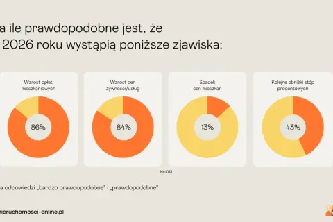 Zakup mieszkania 2026: Czy to dobry moment? Szanse i ryzyka.