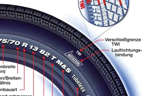 Detailansicht eines Reifens mit Beschriftungen. Der Geschwindigkeitsindex "T" ist Teil der Reifengröße 175/70 R13 82T.