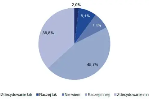 Kiedy Polska po raz pierwszy uzyskała dostęp do internetu? Historia i ciekawostki