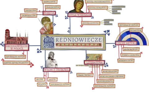Jakie ideały propagowała epoka średniowiecza i ich wpływ na kulturę