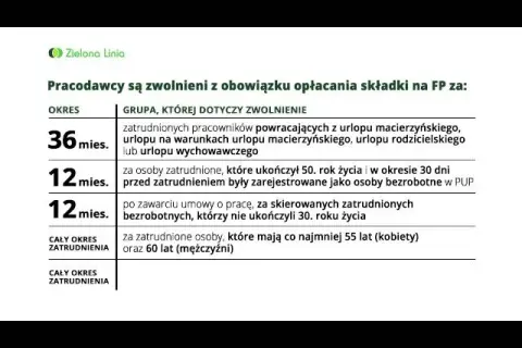 Składka na fundusz pracy: kto płaci i co powinieneś wiedzieć