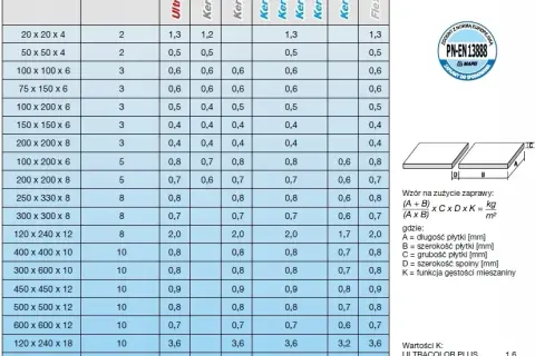 Właściwe zużycie fugi na m2 - praktyczne obliczenia i wskazówki eksperta