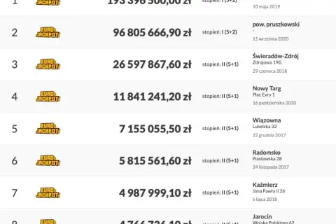Na czym polega Eurojackpot? Poznaj zasady i szanse na wygraną