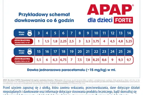 Tabela dawkowania APAP dla dzieci FORTE, wskazująca jednorazową dawkę paracetamolu w ml dla dzieci o masie ciała od 3 do 26 kg.