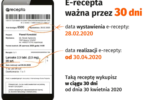 Ile opakowań leku na recepcie możesz teraz otrzymać? Nowe zasady