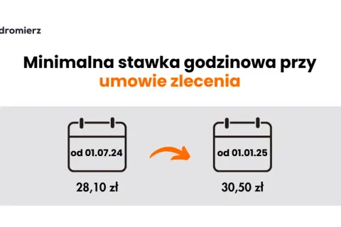 Umowa zlecenie: Zarobisz więcej czy stracisz? Prawda, która cię zaskoczy