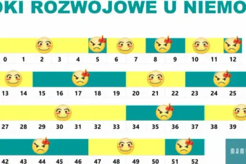 Czwarty skok rozwojowy: Jak rozpoznać i pomóc swojemu dziecku?