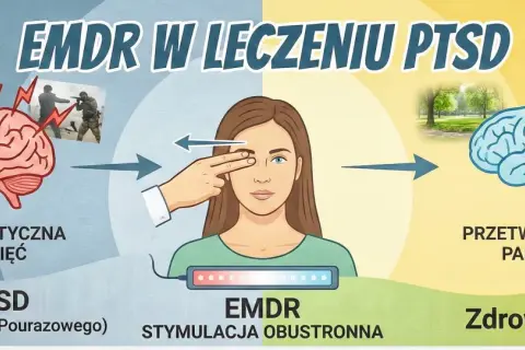 EMDR w domu pomaga przetworzyć traumatyczne wspomnienia, łagodząc objawy PTSD i prowadząc do zdrowienia.