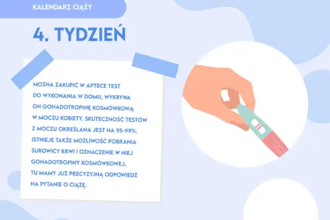 Czwarty tydzień ciąży objawy – co powinno Cię zaniepokoić?
