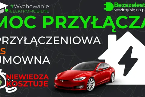 Czerwony Tesla vs. dom z symbolem prądu. Grafika porównuje moc przyłączeniową i umowną, podkreślając, że niewiedza kosztuje.