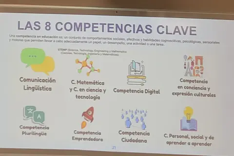 Las 8 competencias clave: comunicación, matemática, digital, cultural, plurilingüe, emprendedora, ciudadana y personal. Cada competencia CPSAA es esencial para el desarrollo integral.