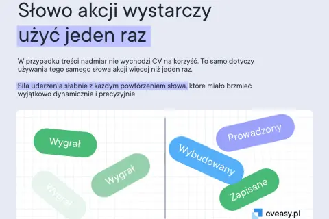Grafika ilustruje, jak powtarzanie słów akcji osłabia ich przekaz. Wskazuje na potrzebę różnorodności, rozwijając umiejętności analityczne w pisaniu CV.