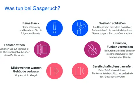 Was tun bei Gasgeruch? Anleitungen: Ruhe bewahren, Fenster öffnen, Gashahn schließen, Funken vermeiden, Mitbewohner warnen, Bereitschaftsdienst anrufen.