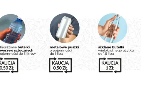 Kaucja za butelkę po piwie: 0,50 zł za plastikowe i metalowe, 1 zł za szklane wielokrotnego użytku.