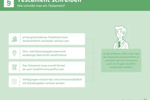Ein handgeschriebenes Testament muss lesbar sein. Ein Berliner Testament erfordert Ort, Datum und klare Formulierungen.