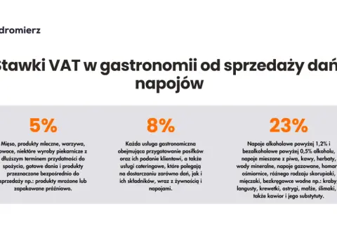 VAT w cateringu: 8% czy 23%? Uniknij kar i chroń firmę!