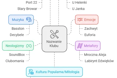 Kreatywna nazwa klubu w EA FC: Pomysły, porady, jak się wyróżnić!