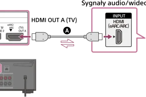 Jak podłączyć kino domowe do TV? ARC/eARC, kable HDMI i idealny dźwięk