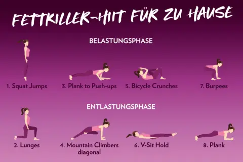 HIIT Cardio-Übungen für zu Hause: Squat Jumps, Lunges, Plank to Push-ups, Mountain Climbers, Bicycle Crunches, V-Sit Hold, Burpees, Plank.
