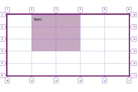 Un objet est positionné sur un display grid. Les lignes pointillées et les numéros indiquent les coordonnées.