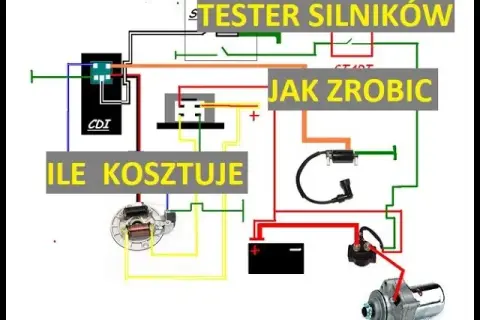 Jak odpalić silnik 4t na krótko - skuteczne sposoby na awarię