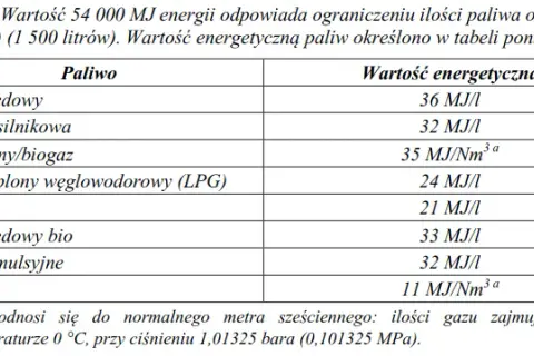 Ile można przewieźć paliwa z Ukrainy? Sprawdź ważne limity i przepisy
