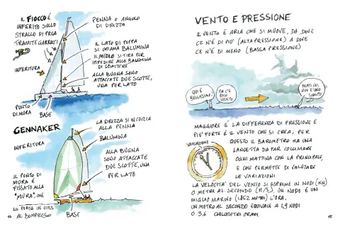 Disegno di una barca a vela con bambini, illustra le parti della vela e il vento.