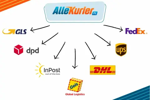 Jak najszybciej wysłać paczkę? AlleKurier PL oferuje usługi GLS, DPD, InPost, Geis, DHL, UPS i FedEx.