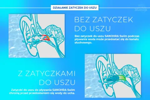 Rossmann: Zatyczki do pływania które chronią ucho najlepiej?