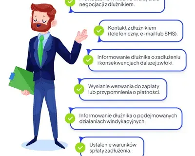Czy szybka gotówka stosuje windykację terenową? Poznaj mroczną stronę pożyczek
